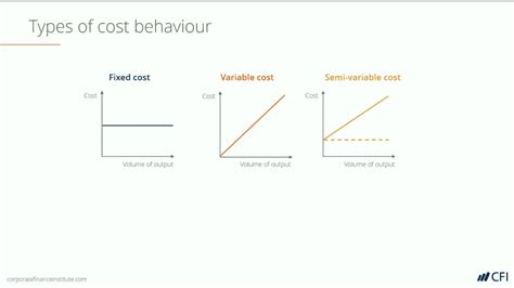 The only cost on here likely to be a fixed cost is how much you pay in rent, or answer b. Is Most Likely To Be A Fixed Cost : How To Calculate Total Fixed Cost Youtube - How does this ...