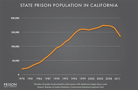 How California Upended Its War On Drugs In 2014 Vox