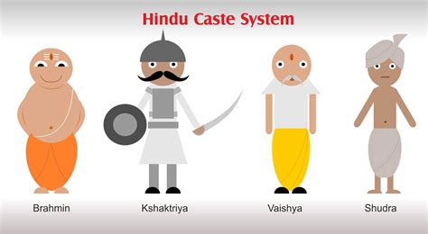 Hindu Caste System Of India Dalit Chetna