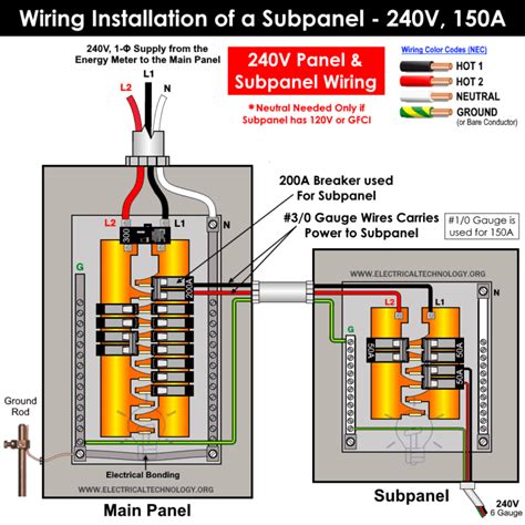 How To Wire A Subpanel Main Lug Installation For 120v240v