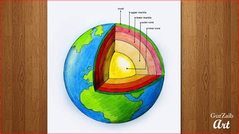 How To Draw Earth Layers Diagram Drawing Easy Way To Draw Science