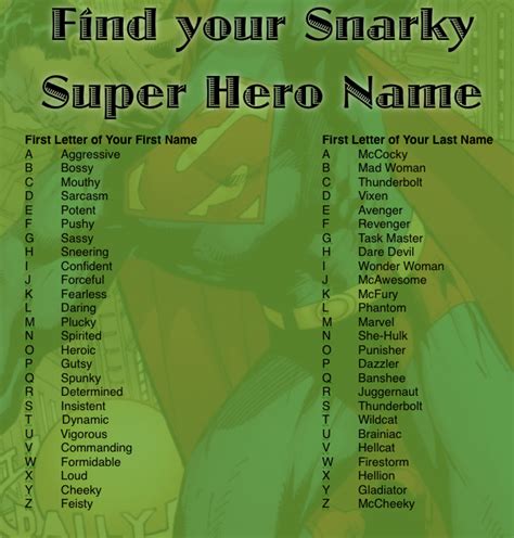 Whats Your Super Hero Name Hulk Superhero Names Superhero Ideas