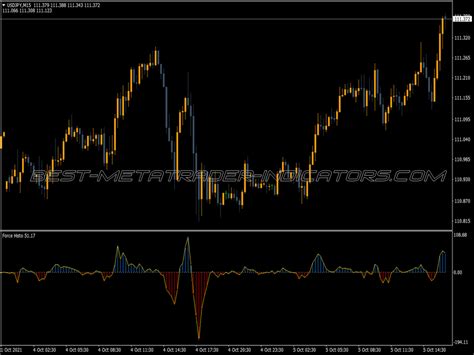 Trend Direction Dashboard Indicator ⋆ Top Mt4 Indicators Mq4 And Ex4 ⋆