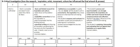 Pr 9 Criteria A Rubric Mr Chad Hl Ib Art Example