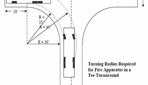 Standard Car Turning Radius