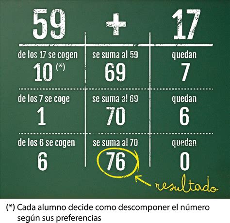 Como hacer juegos de mesa con materiales reciclados manualidades. El método matemático ABN inventado en España para aprender ...