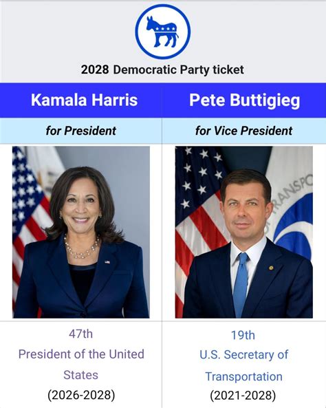 The 2028 United States presidential election : r/AlternateHistory