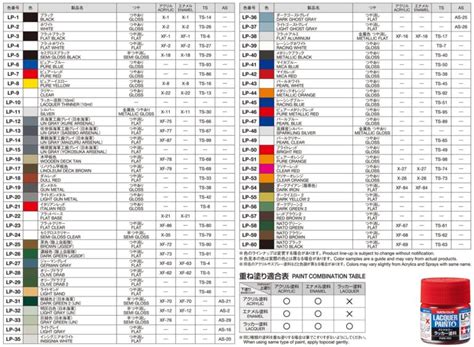 Tamiya Color Lacquer Paint Compatibility Table Matching List Tamiyablog