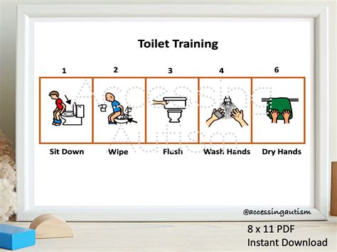 Toilet Sequence Printable Help With Potty Training For Autism Autism