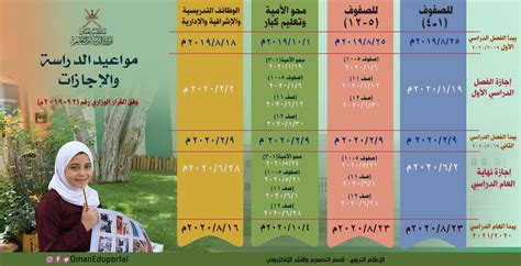 الوضعيات التعليمية التعلمية من انجاز الطلبة : مواعيد الدراسة والإجازات للعام الدراسي 2019-2020