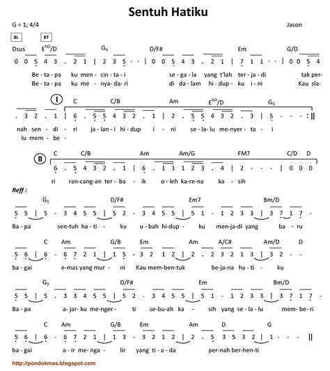 Ratu Di Hatiku Chord Terbaru