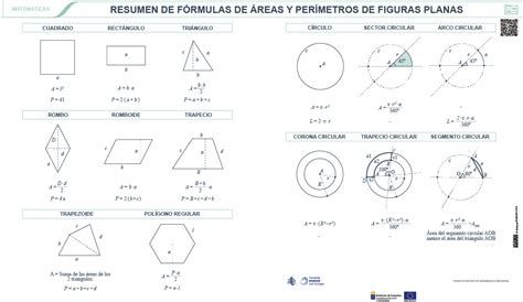 Resumen De Fórmulas De áreas Y Perímetros De Figuras Planas Recursos