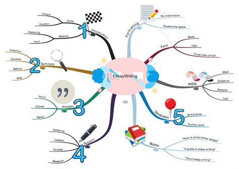 Mind Map Gallery Best Mind Map Examples For Education And Business