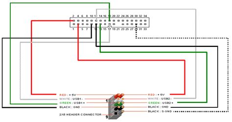 Wiring Diagram for USB