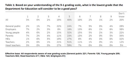 Gcses in england have undergone some sweeping changes in recent years as part of education reforms that began under the coalition government. Speed-read: Perception of A levels and GCSE data released ...