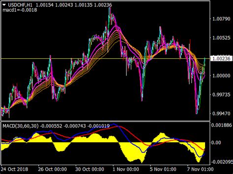 Profitable Forex System ⋆ Top Mt4 Indicators Mq4 And Ex4 ⋆ Best