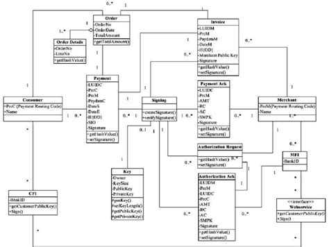 Class Diagram Of The Esccps In Uml Download Scientific Diagram