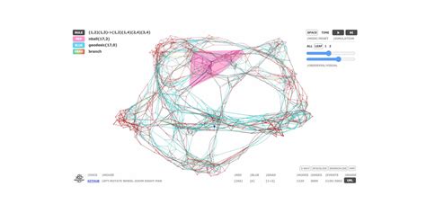 Github Met4citizenhypergraph Hypergraph Rewriting System