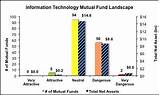 Images of Etf Short Technology Sector