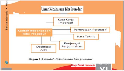Hasil akhir negosiasi harus mempunyai persetujuan dari semua pihak sehingga semua pihak menerima hasil akhir dengan kesepakatan. Teks Prosedur Struktur Dan Unsur Kebahasaan