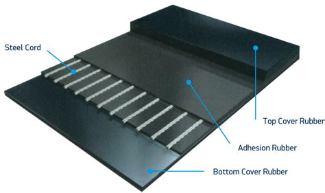 Steel Cord Conveyor Belts Ar