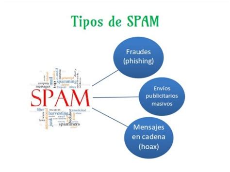 El Spam InformÁtico