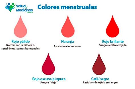 Qué pueden significar los diferentes colores de tu menstruación Bioguia