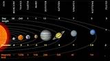 Solar Systems Order Pictures