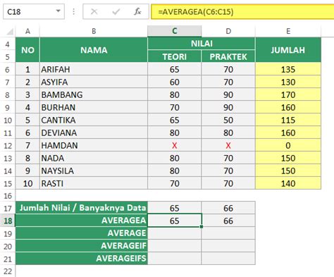 Rumus Excel Menghitung Jumlah Data Yang Sama