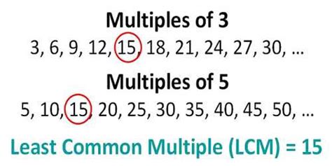 Least Common Multiple Assignment Point