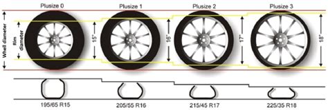 Rim Dimensions