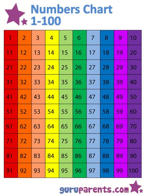 7 Best Images Of Printable Number Chart 1 100 Number