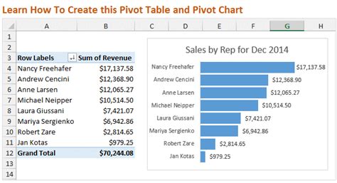 Creating Pivot Tables And Charts In Excel