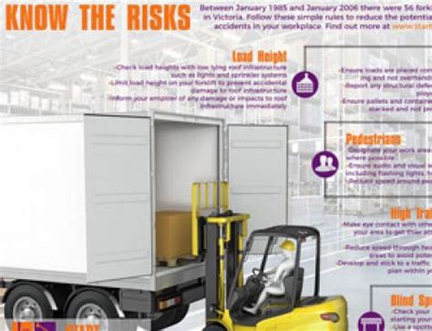 Safe stopping distances are affected by several factors. Forklift Speed Limits - An Overview | Start Training
