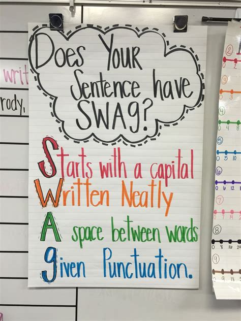 Does Your Sentence Have Swag Teaching Writing Classroom Writing