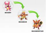 Magmar Evolve Pictures