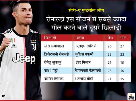 The french leagues changed in 2005 to 50/50 sharing day 36: Cristiano Ronaldo on Monday (local time) became the ...