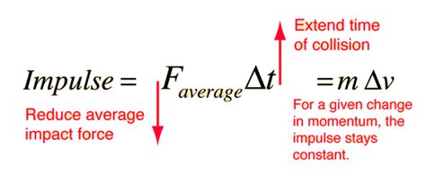 An example of when this formula would not apply would be a moving rocket that burns enough fuel to significantly change the mass of the rocket. Opinions on impulse physics