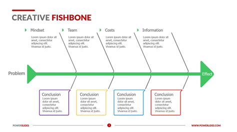 A drawing that shows arrangement and relations (as of parts). Problem Solving with Fishbone Diagram Templates