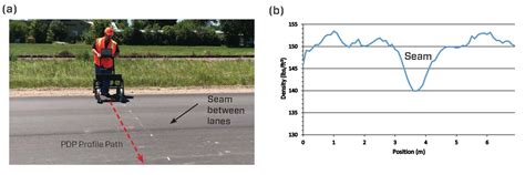 Pavement Density Profiler (PDP)