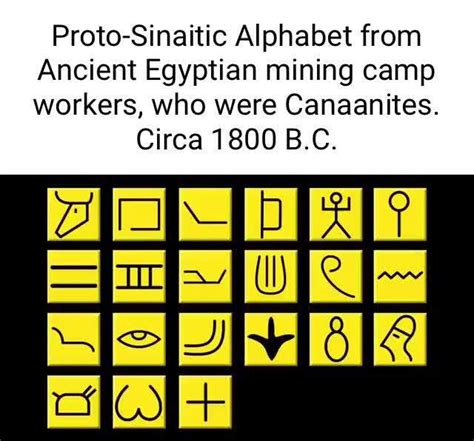 Proto Sinaitic Alphabet From Ancient Egyptian Mining Camp Workers Who Were Canaanites Circa