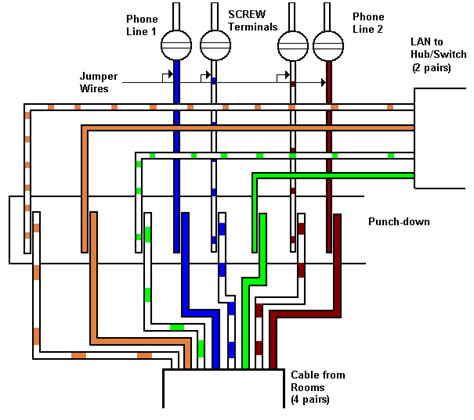 A wiring diagram is a kind of schematic which makes use of abstract pictorial signs to show all the interconnections of components in a system. ZV_7124 Ethernet Wiring Diagram Data Download Diagram