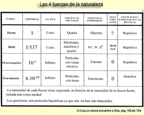 Check spelling or type a new query. 4AFQ-Inmersos en la Ciencia: octubre 2010