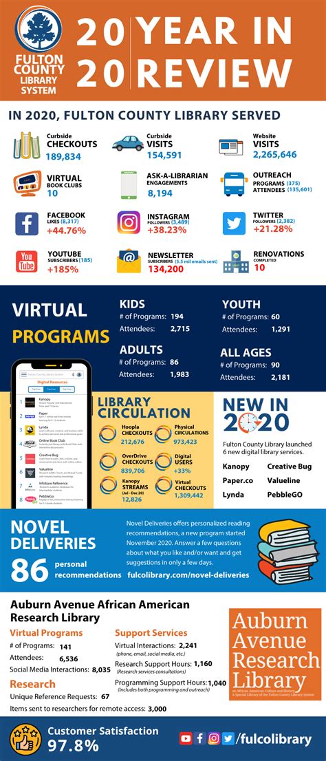 2020 Year In Review Fulton County Library System
