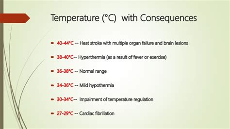Yours could be a whole degree different than someone else's. Regulation of temperature of Human body