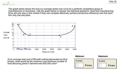 Long run average cost curve: Solved: The Graph Below Shows The Long Run Average (total ...