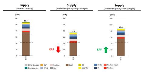 Jun 08, 2021 · south africa moves to stage 2 load shedding. South Africa's load shedding horror show in 3 graphs