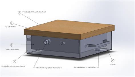 The grainger college of engineering. 3D Modeling and Manufacturing - Kushal Shah (M.S. in ...