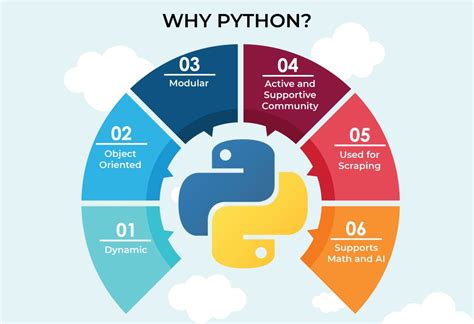 Python Tutorial Tutorial And Example