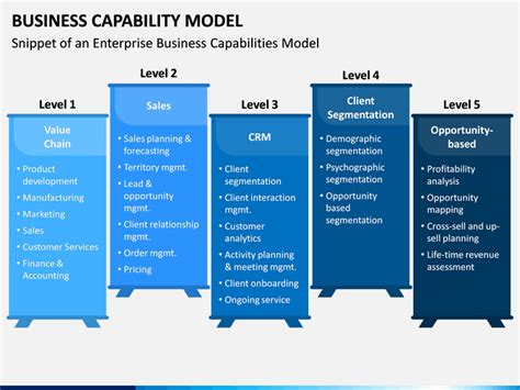 Capability Model Template